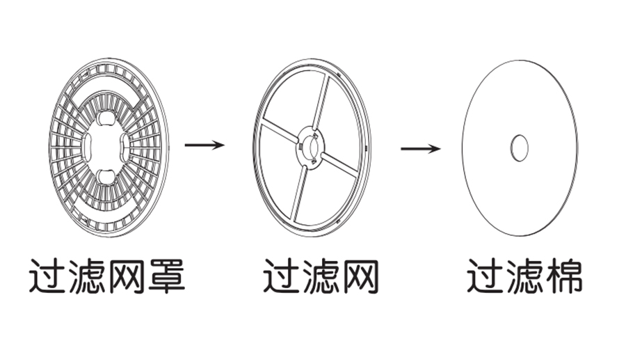 圖解！家用衣物烘干機出風(fēng)口過濾器的零件構(gòu)成