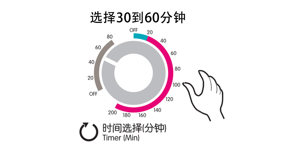 梅雨季衣物潮濕發(fā)霉，衣物烘干機(jī)這個(gè)功能輕松解決！